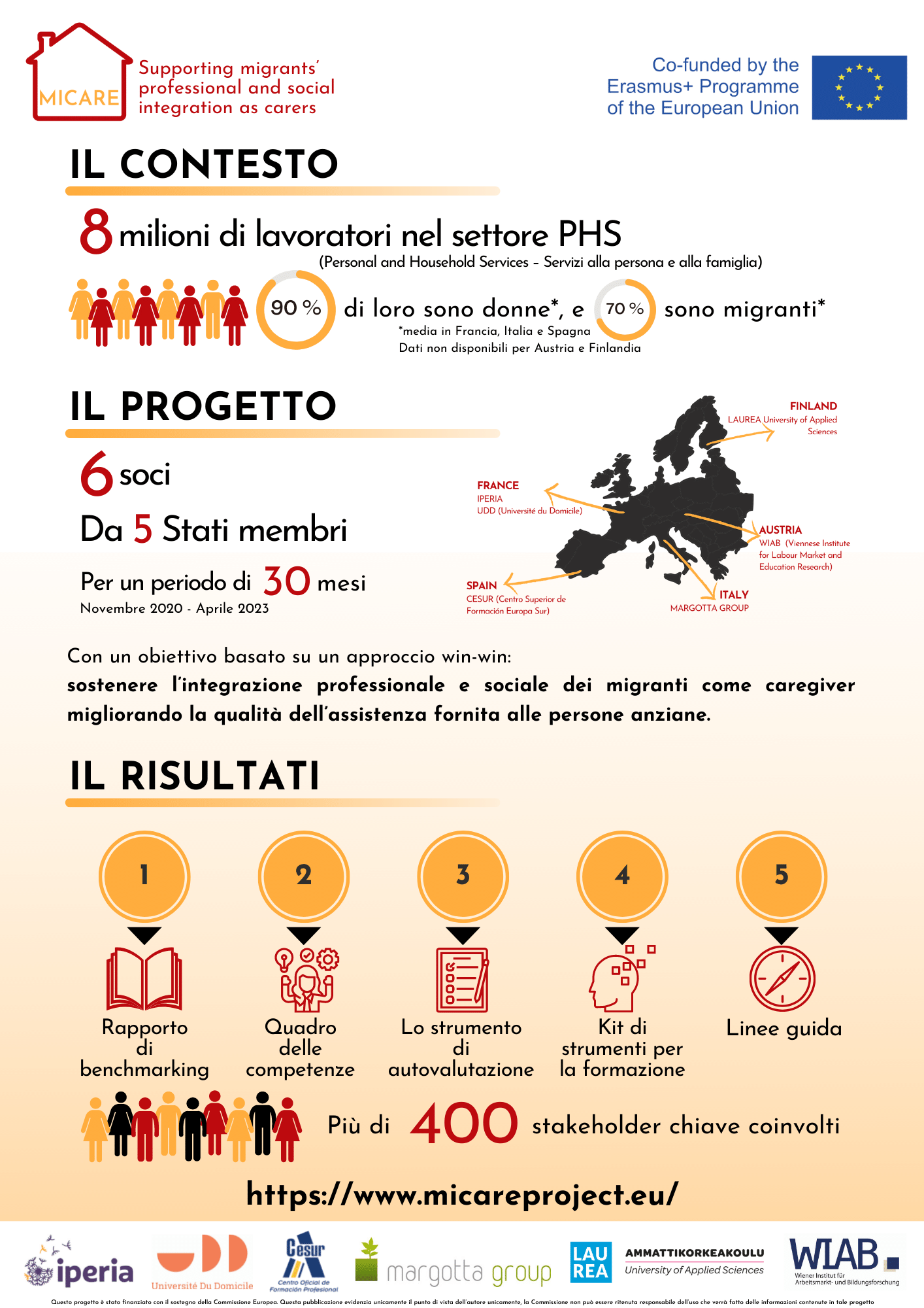 Progetto MiCare